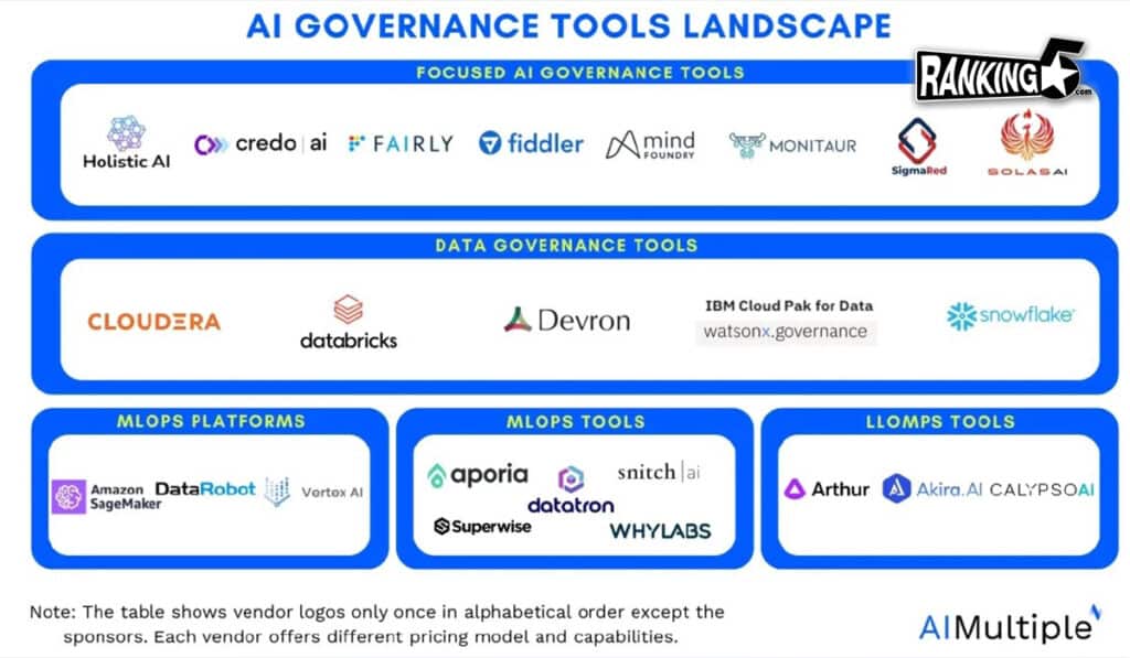 02-AI Governance Platforms
