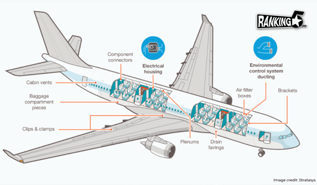 04-3D Printing