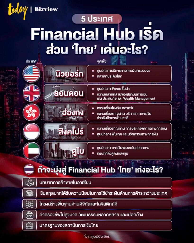 financial-hub