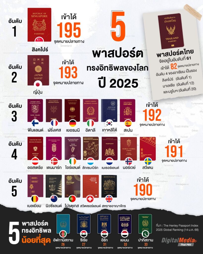 passport